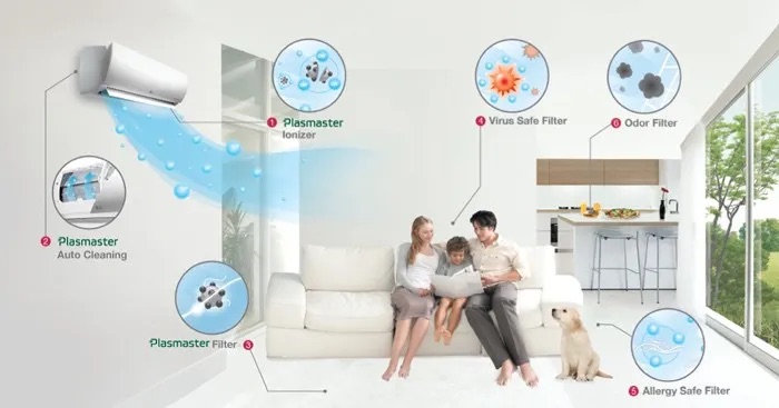 công nghệ inverter là gì